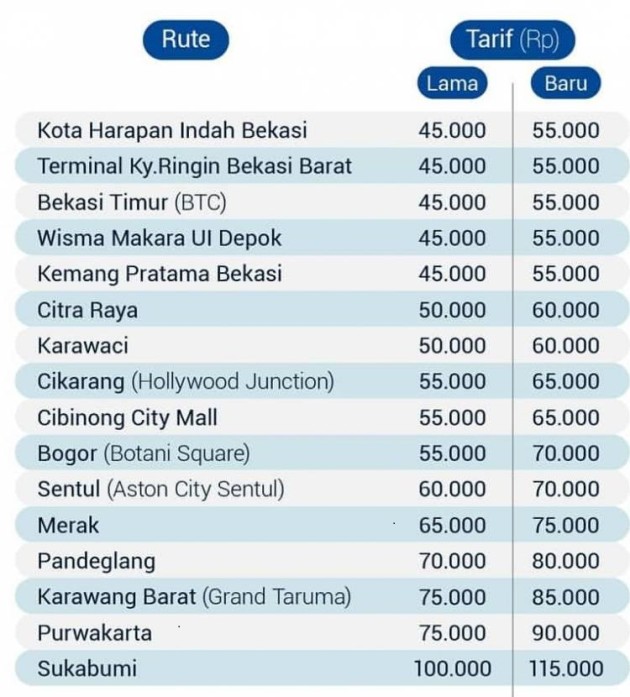 Foto - Tarif Bus Damri Bandara Soekarno-Hatta Naik Mulai Hari Ini, Maksimal Rp 15.000/Orang