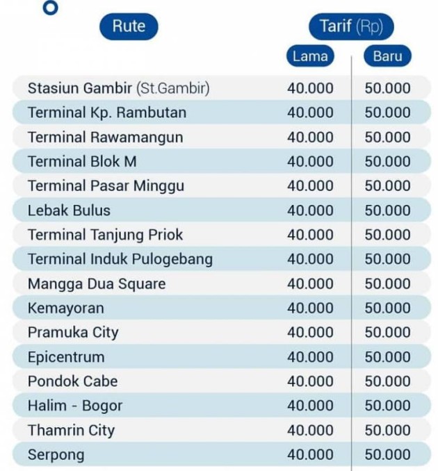 Foto - Tarif Bus Damri Bandara Soekarno-Hatta Naik Mulai Hari Ini, Maksimal Rp 15.000/Orang