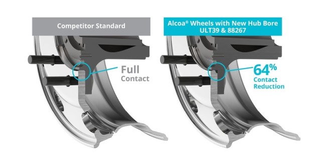 Foto - Alcoa Wheels Luncurkan Pelek Terbaru untuk Truk, Bobot Lebih Ringan