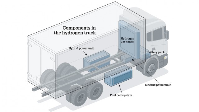 Tengok Cara Kerja Truk dan Bus Hidrogen Fuel Cell